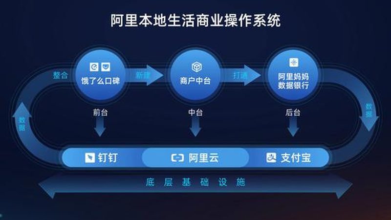小标题：一、安全等级分类及标准